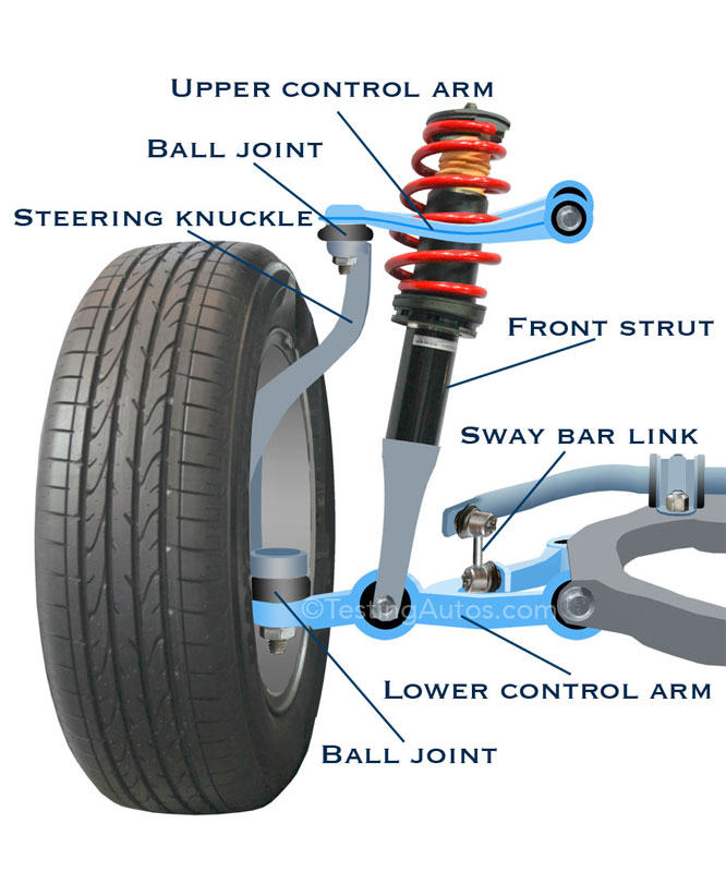 travel control arm